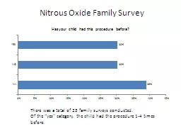 Nitrous Oxide Family Survey