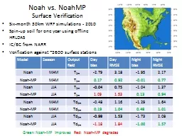 Noah vs.