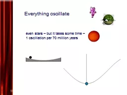 Everything oscillate