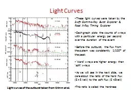 Light Curves