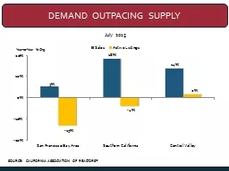 Demand outpacing Supply