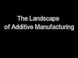 The Landscape of Additive Manufacturing