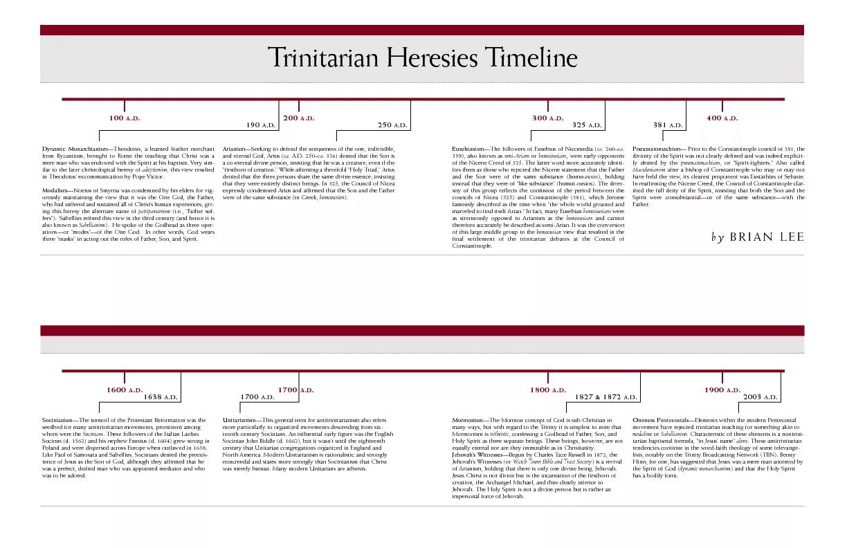 rinitarian Heresies Timeline