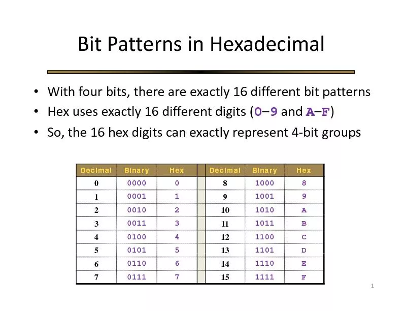 PatternsHexadecimal