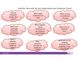 Activity: How well do you Understand your Employer Pains?