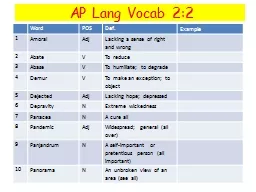 AP Lang Vocab