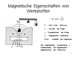 1 Magnetic Properties of Materials