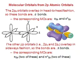 Molecular Orbitals from 2p Atomic Orbitals