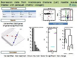Expression data from Arabidopsis thaliana (