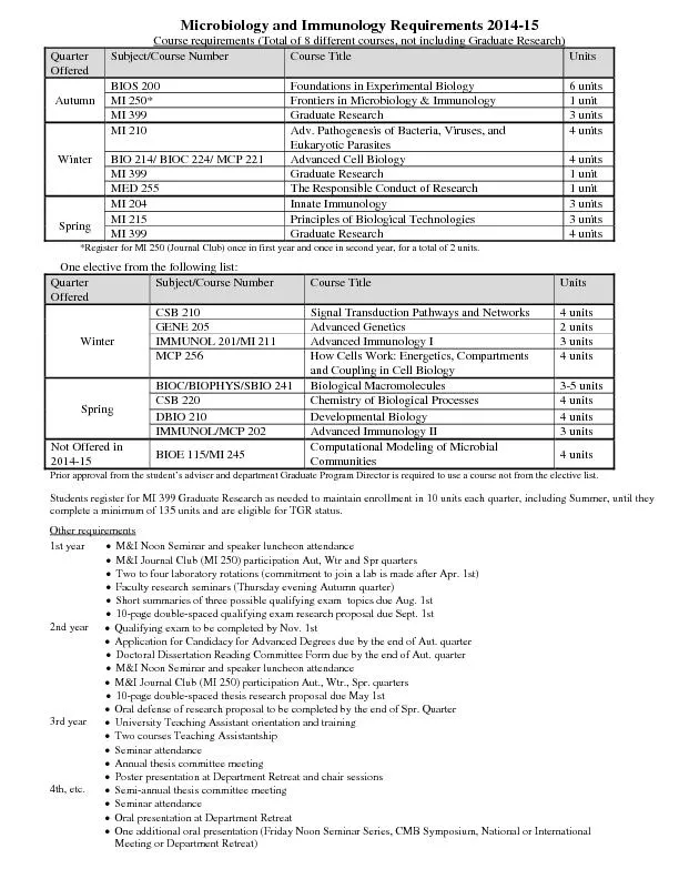 Microbiology and Immunology Requirements 20