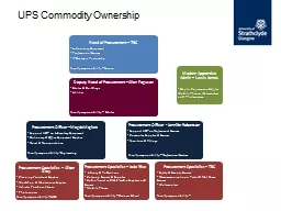 UPS Commodity Ownership