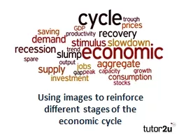 The Business Cycle in Pictures
