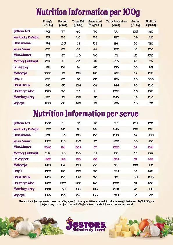 Nutrition Information per 100g