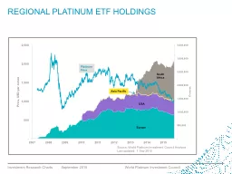 Regional Platinum ETF Holdings