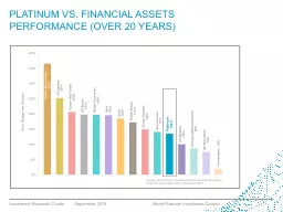 Platinum vs. financial assets