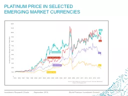 Platinum price in selected emerging market currencies