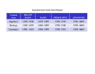 Keystone Exam Scale Score Ranges
