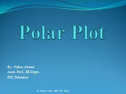 Polar Plot