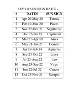 YOUR HOROSCOPE YOUR ASTROLOGICAL SUNSIGN POTENTIALS RS BACKGROUND  According to astrologers your horoscope is a map of the planetary positions at the time and place of your birth
