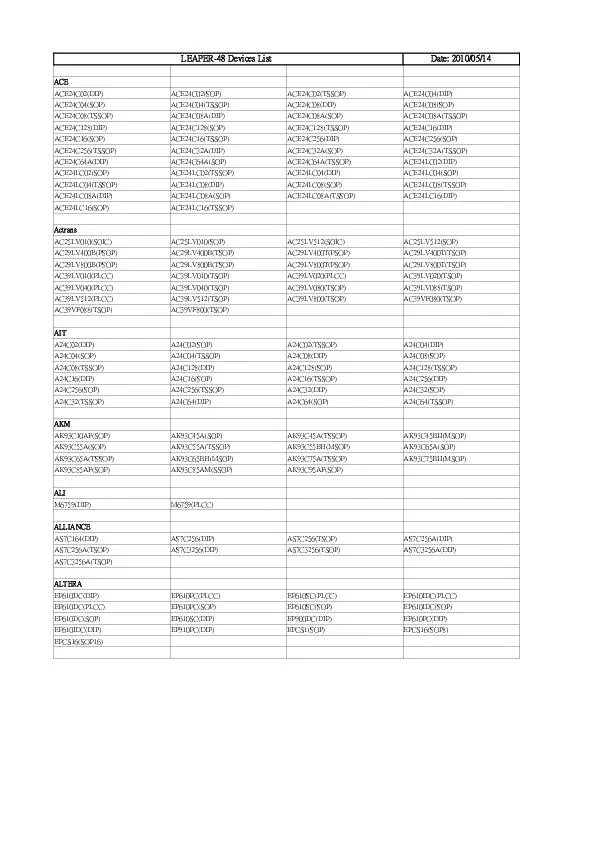 LEAPER-48 Devices List