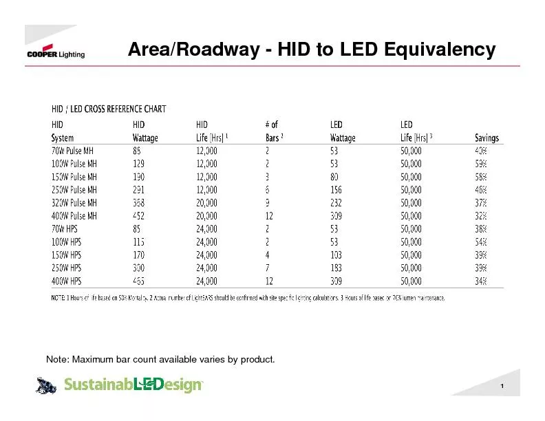 Area/Roadway -HID to LED EquivalencyNote: Maximum bar count available