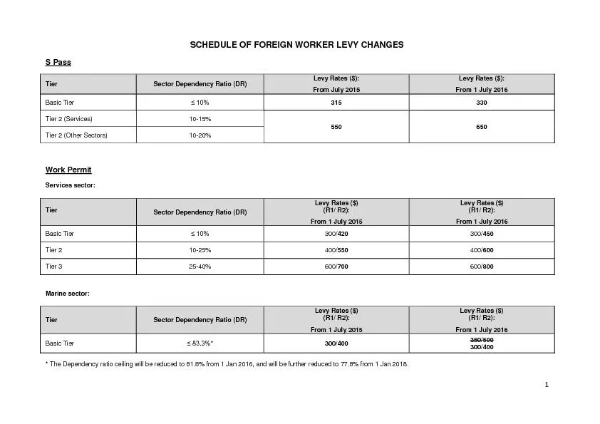 SCHEDULE OF FOREIGN WORKER LEVY CHANGES
