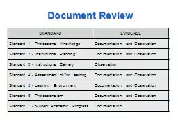 Document Review
