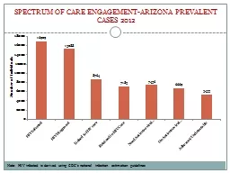 SPECTRUM OF CARE ENGAGEMENT-ARIZONA PREVALENT CASES 2012