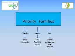 Priority  Families