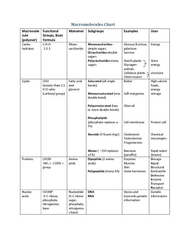 PDF Macromolecules Chart PDF document