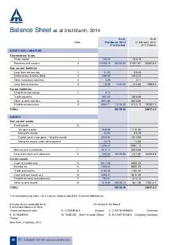 Balance Sheet as at st March  EEUITY ND I IITIES Shareholders funds Share capital