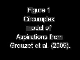 Figure 1 Circumplex model of Aspirations from Grouzet et al. (2005).