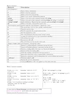 Bash History Cheat Sheet Emacs and Vi history editing keyboard shortcuts Shortcut Description Emacs Mode Shortcuts CTRLp Fetch the previous command from the history list