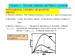 Chapter 1   Thermal radiation and Planck’s postulate