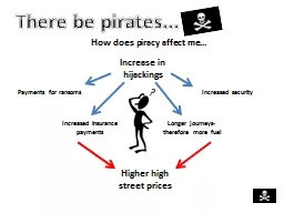 How does piracy affect