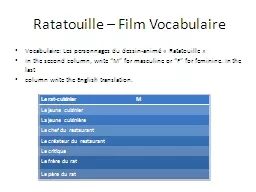 Ratatouille – Film