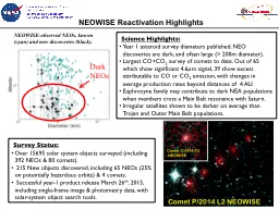 NEOWISE Reactivation Highlights