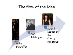 The flow of the Idea