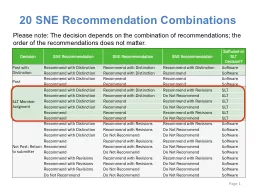 20 SNE Recommendation Combinations