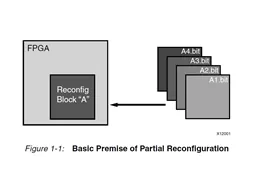 Benefits of Partial Reconfiguration