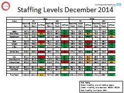 Staffing Levels December 2014