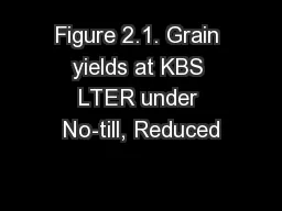 Figure 2.1. Grain yields at KBS LTER under No-till, Reduced