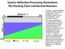 Seismic Reflection Processing