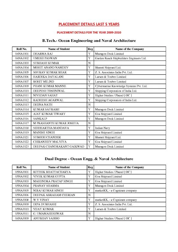 PLACEMENTFOR2009B.Tech.- Ocean Engineering and Naval Architecture Roll
