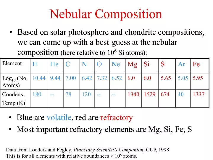 Nebular Composition