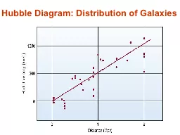 Hubble Diagram: Distribution of Galaxies