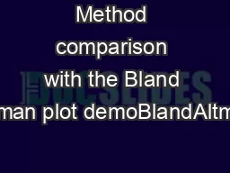 Method comparison with the Bland Altman plot demoBlandAltman