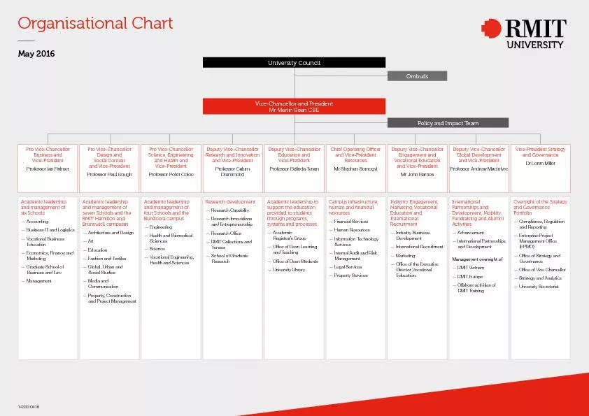Organisational Chart – RMIT GroupMay 2016
