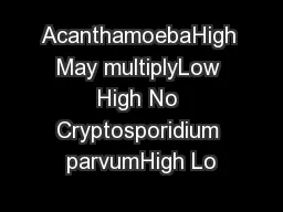 AcanthamoebaHigh May multiplyLow High No Cryptosporidium parvumHigh Lo