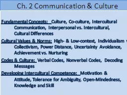 Ch. 2 Communication & Culture